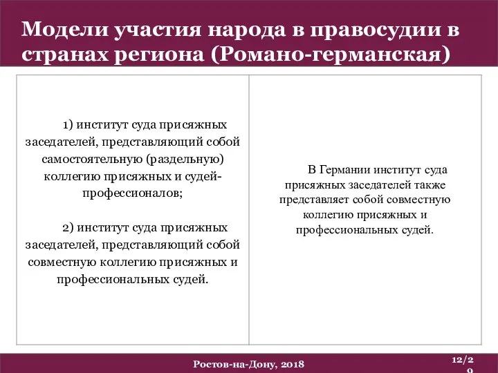 Модели участия народа в правосудии в странах региона (Романо-германская) /29 Ростов-на-Дону, 2018