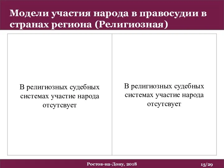 Модели участия народа в правосудии в странах региона (Религиозная) /29 Ростов-на-Дону, 2018