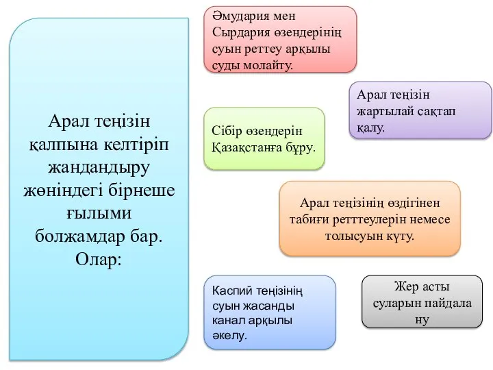 Арал теңізін қалпына келтіріп жандандыру жөніндегі бірнеше ғылыми болжамдар бар. Олар: