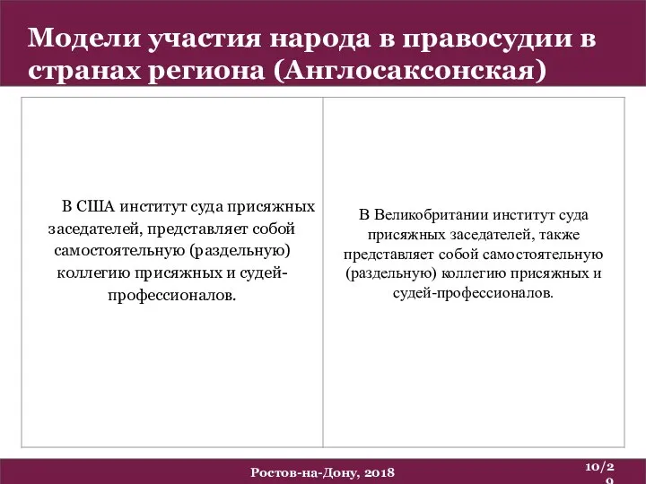 Модели участия народа в правосудии в странах региона (Англосаксонская) ) /29 Ростов-на-Дону, 2018