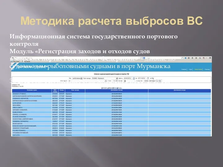 Методика расчета выбросов ВС Информационная система государственного портового контроля Модуль «Регистрация