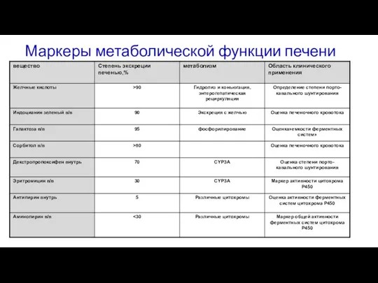 Маркеры метаболической функции печени