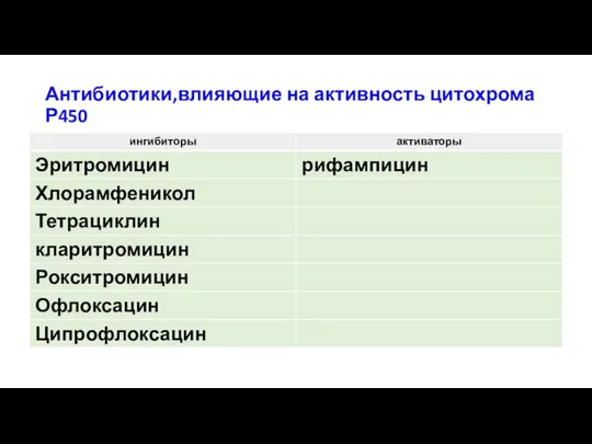 Антибиотики,влияющие на активность цитохрома Р450