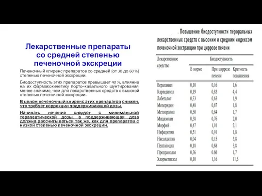 Лекарственные препараты со средней степенью печеночной экскреции Печеночный клиренс препаратов со