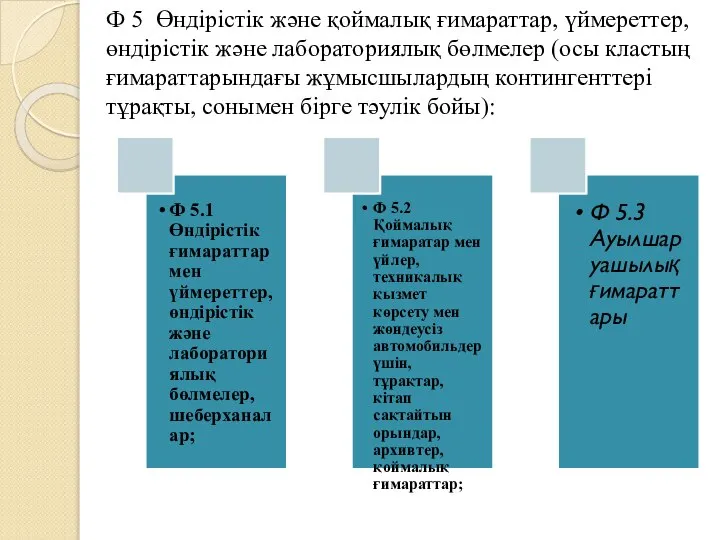 Ф 5 Өндірістік және қоймалық ғимараттар, үймереттер, өндірістік және лабораториялық бөлмелер