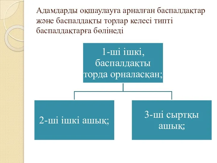 Адамдарды оқшаулауға арналған баспалдақтар және баспалдақты торлар келесі типті баспалдақтарға бөлінеді