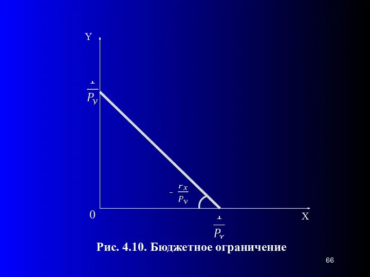 0 Рис. 4.10. Бюджетное ограничение