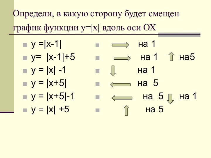 Определи, в какую сторону будет смещен график функции у=|х| вдоль оси