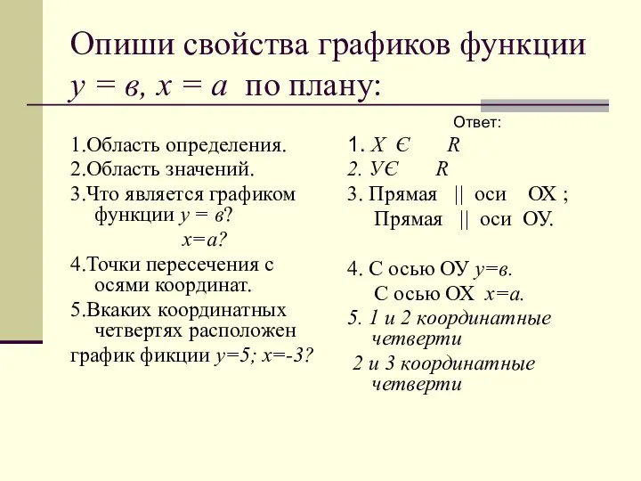 Опиши свойства графиков функции у = в, х = а по