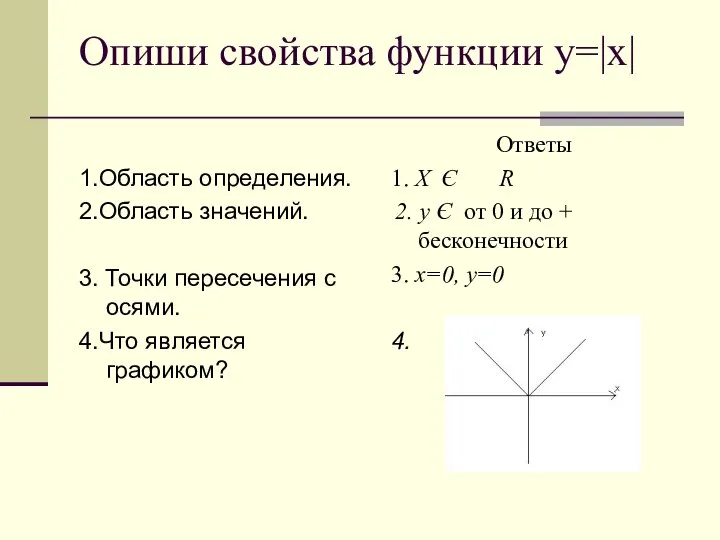 Опиши свойства функции у=|х| 1.Область определения. 2.Область значений. 3. Точки пересечения