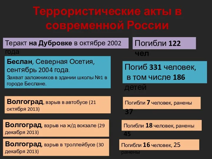 Террористические акты в современной России Беслан, Северная Осетия, сентябрь 2004 года.