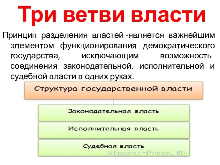 Три ветви власти Принцип разделения властей -является важнейшим элементом функционирования демократического