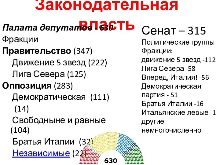 Законодательная власть Палата депутатов - 630 Фракции Правительство (347) Движение 5