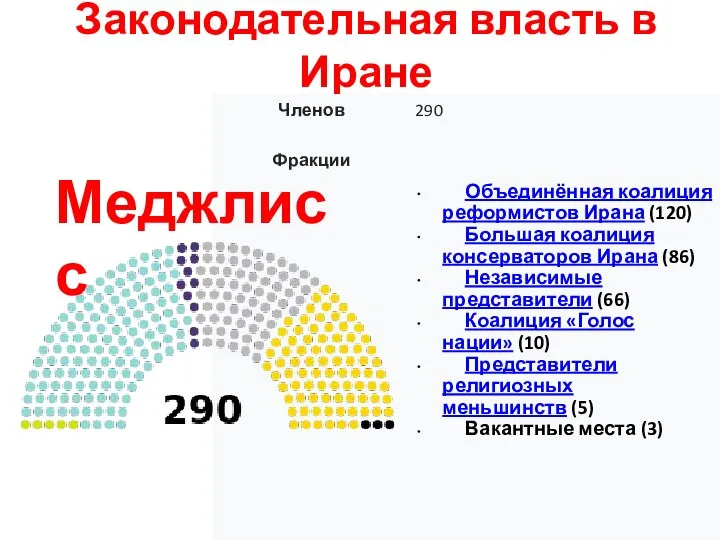 Законодательная власть в Иране Меджлисс