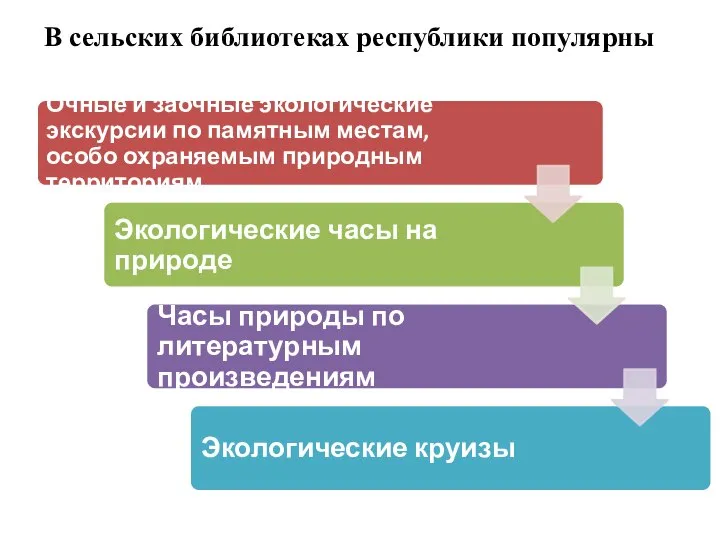 В сельских библиотеках республики популярны