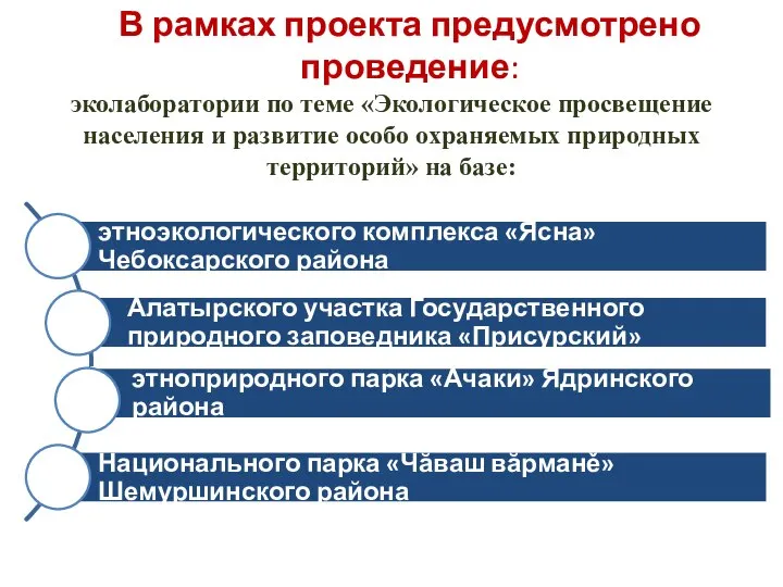 В рамках проекта предусмотрено проведение: эколаборатории по теме «Экологическое просвещение населения