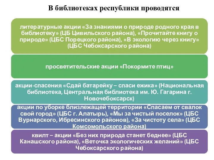 В библиотеках республики проводятся