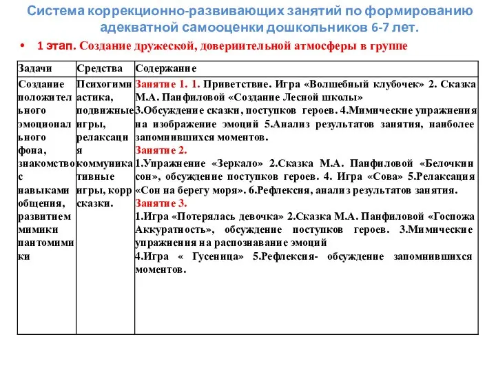 Система коррекционно-развивающих занятий по формированию адекватной самооценки дошкольников 6-7 лет. 1