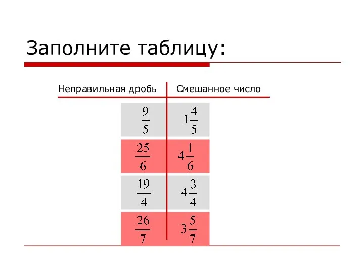 Заполните таблицу: Неправильная дробь Смешанное число