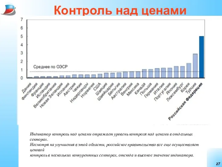 Контроль над ценами Индикатор контроль над ценами отражает уровень контроля над