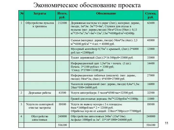 Экономическое обоснование проекта