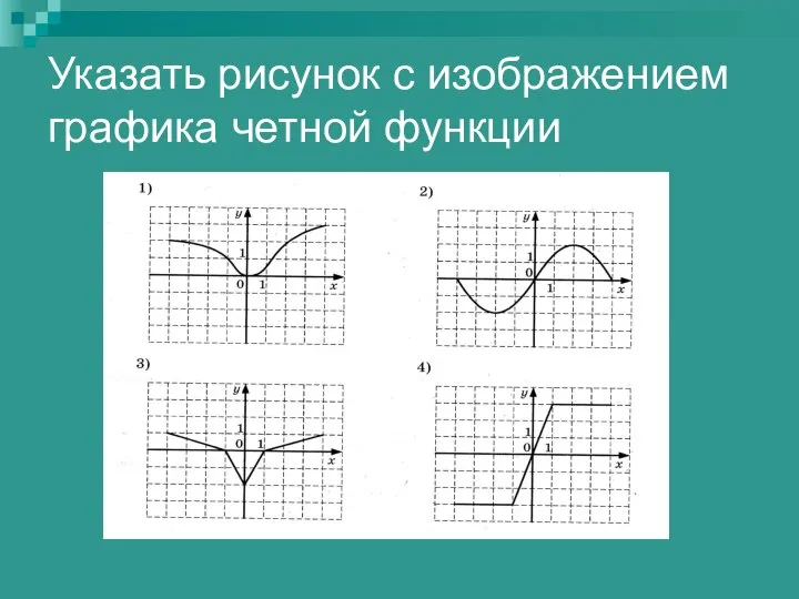 Указать рисунок с изображением графика четной функции