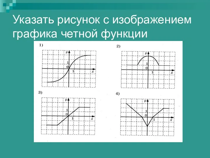 Указать рисунок с изображением графика четной функции