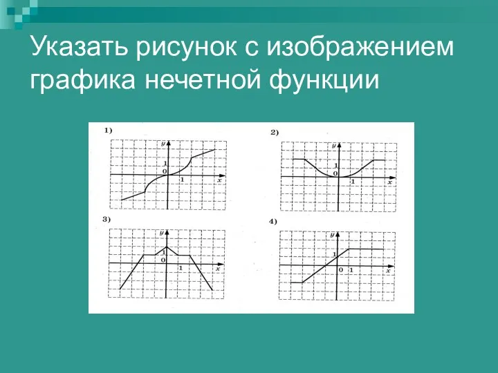 Указать рисунок с изображением графика нечетной функции