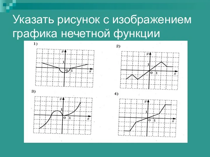 Указать рисунок с изображением графика нечетной функции