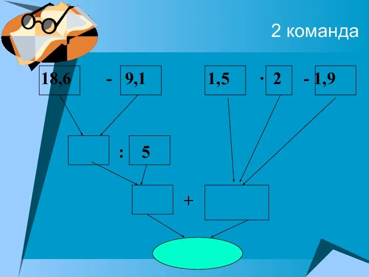 2 команда 18,6 - 9,1 1,5 ∙ 2 - 1,9 : 5 +