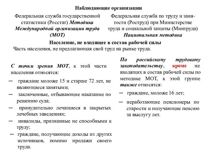 С точки зрения МОТ, к этой части населения относятся: По российскому