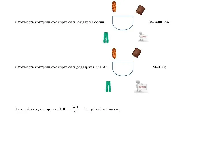Стоимость контрольной корзины в рублях в России: St=3600 руб. Стоимость контрольной