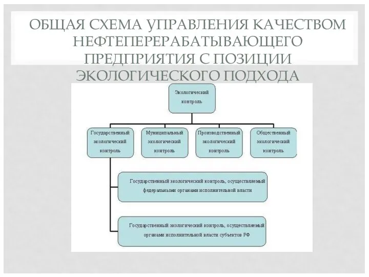 ОБЩАЯ СХЕМА УПРАВЛЕНИЯ КАЧЕСТВОМ НЕФТЕПЕРЕРАБАТЫВАЮЩЕГО ПРЕДПРИЯТИЯ С ПОЗИЦИИ ЭКОЛОГИЧЕСКОГО ПОДХОДА