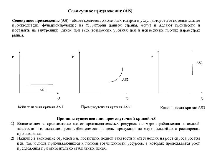 Совокупное предложение (AS) Совокупное предложение (AS) - общее количество конечных товаров