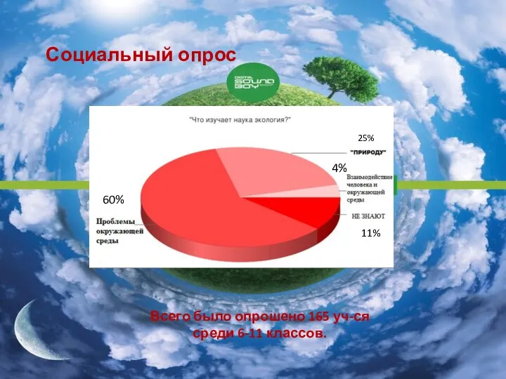 Социальный опрос Всего было опрошено 165 уч-ся среди 6-11 классов. 25% 60% 4% 11%