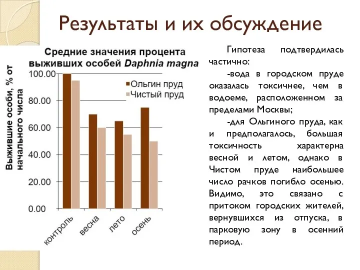 Результаты и их обсуждение Гипотеза подтвердилась частично: -вода в городском пруде