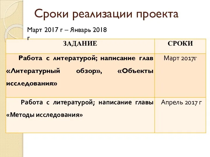 Сроки реализации проекта Март 2017 г – Январь 2018 г