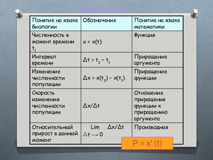 Решение: Р = х‘ (t)