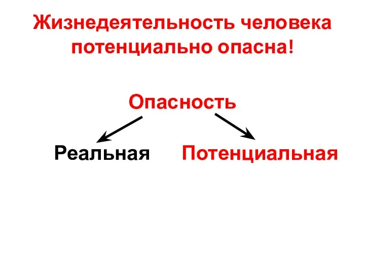 Жизнедеятельность человека потенциально опасна! Опасность Реальная Потенциальная