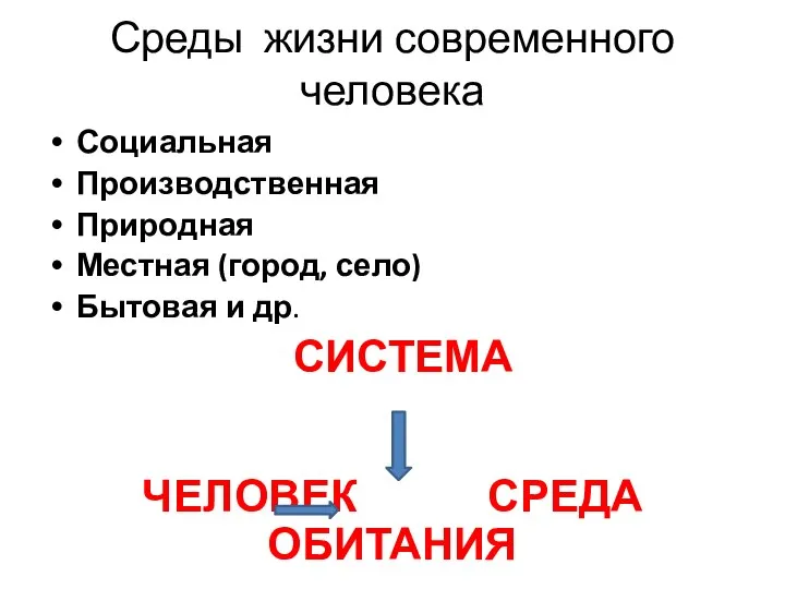 Среды жизни современного человека Социальная Производственная Природная Местная (город, село) Бытовая