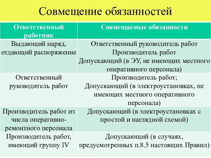 Совмещение обязанностей