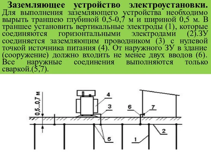 Заземляющее устройство электроустановки. Для выполнения заземляющего устройства необходимо вырыть траншею глубиной