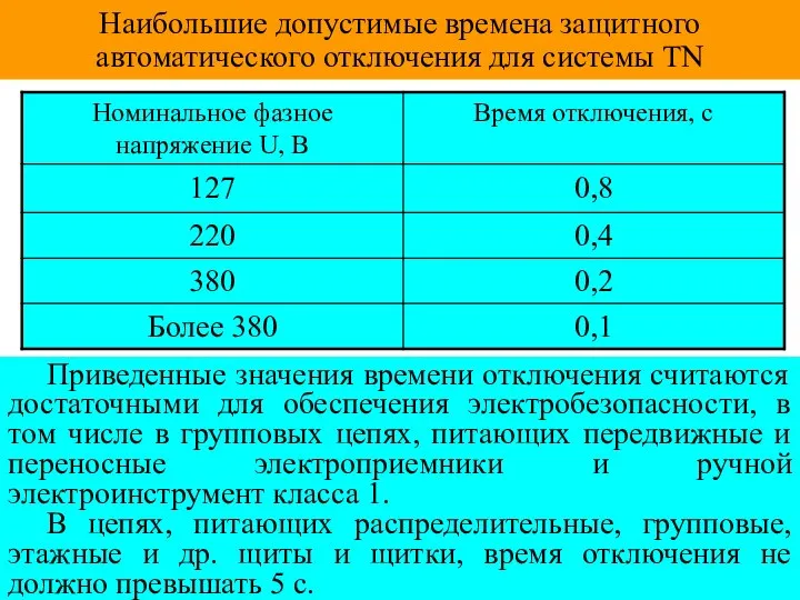 Наибольшие допустимые времена защитного автоматического отключения для системы TN Приведенные значения