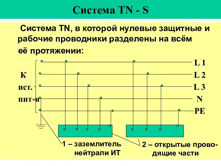 Система ТN - S Система ТN, в которой нулевые защитные и