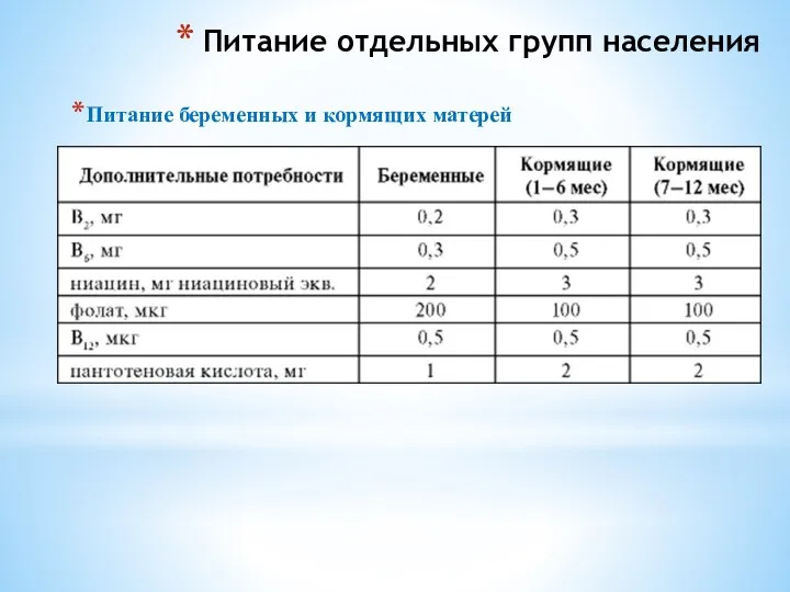 Питание отдельных групп населения Питание беременных и кормящих матерей