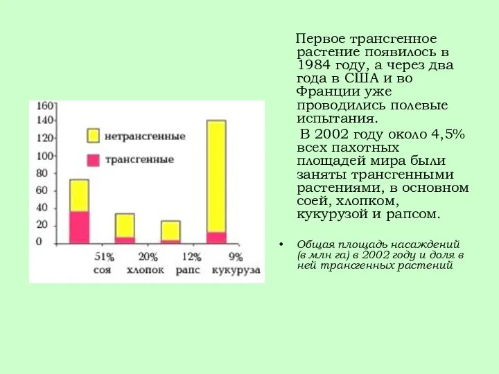 Первое трансгенное растение появилось в 1984 году, а через два года