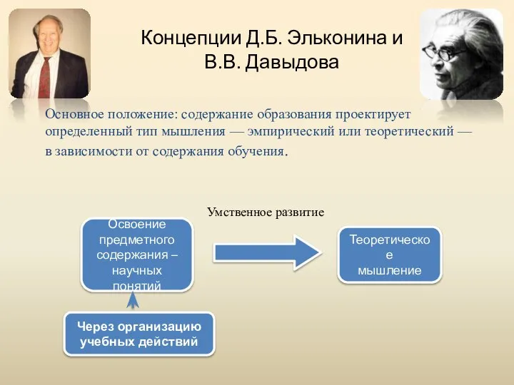 Концепции Д.Б. Эльконина и В.В. Давыдова Теоретическое мышление Освоение предметного содержания