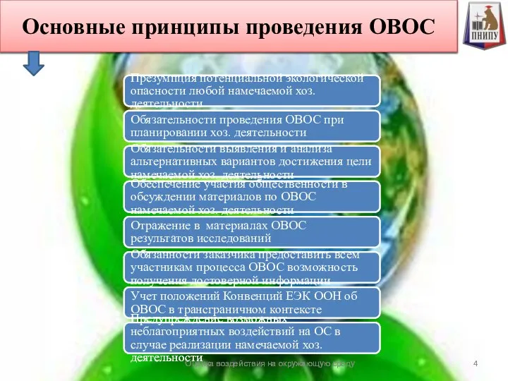 Презумпция потенциальной экологической опасности любой намечаемой хоз. деятельности Обязательности проведения ОВОС