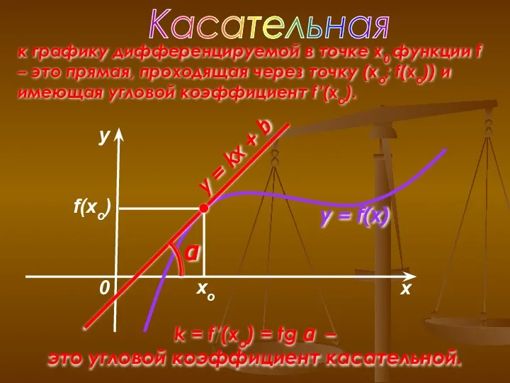 k = f ′(xo) = tg α – это угловой коэффициент