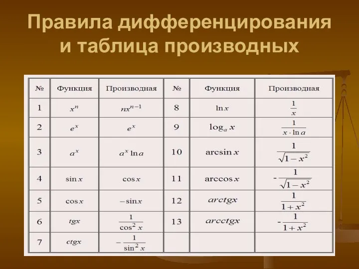 Правила дифференцирования и таблица производных